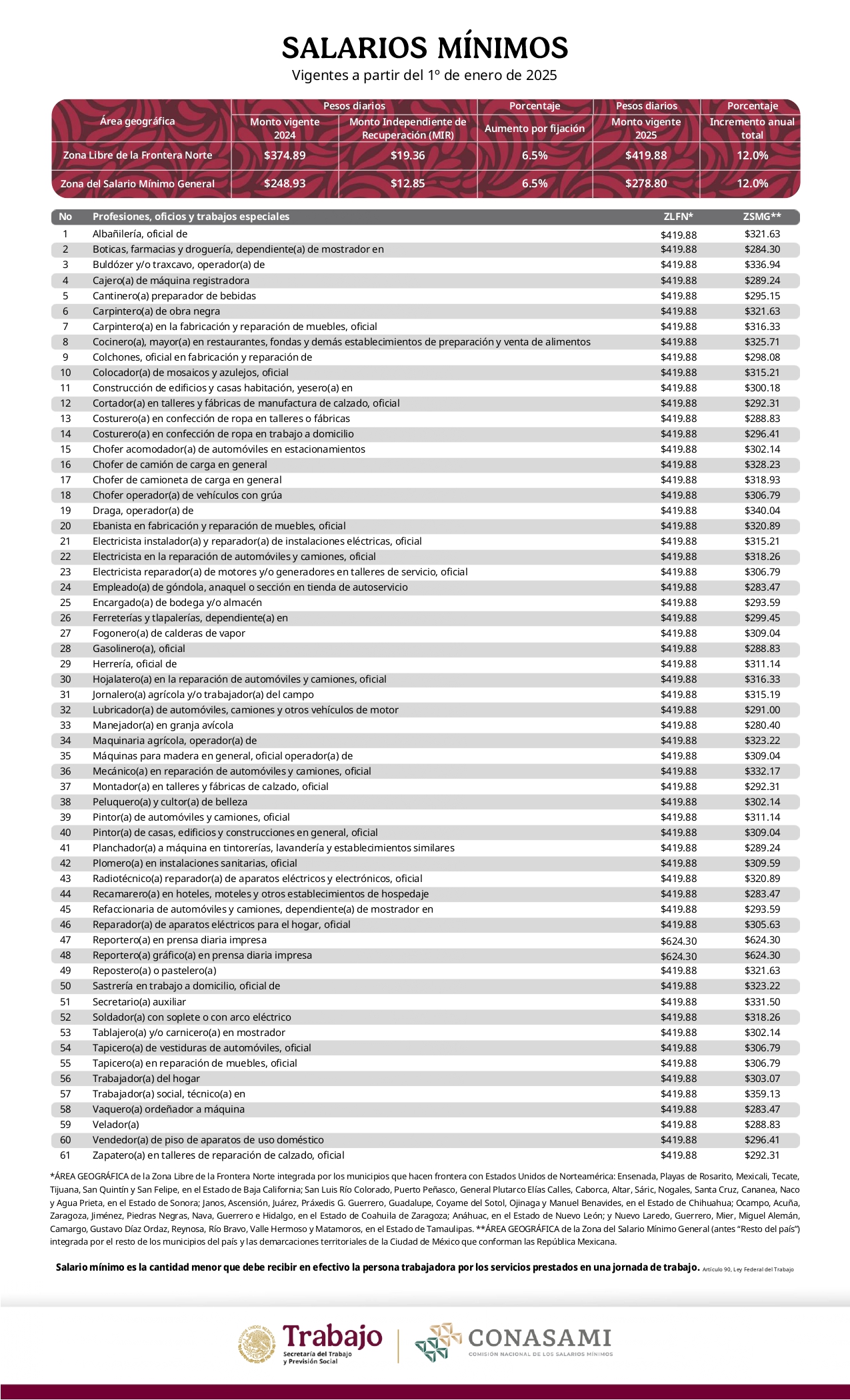 Tabla_de_Salarios